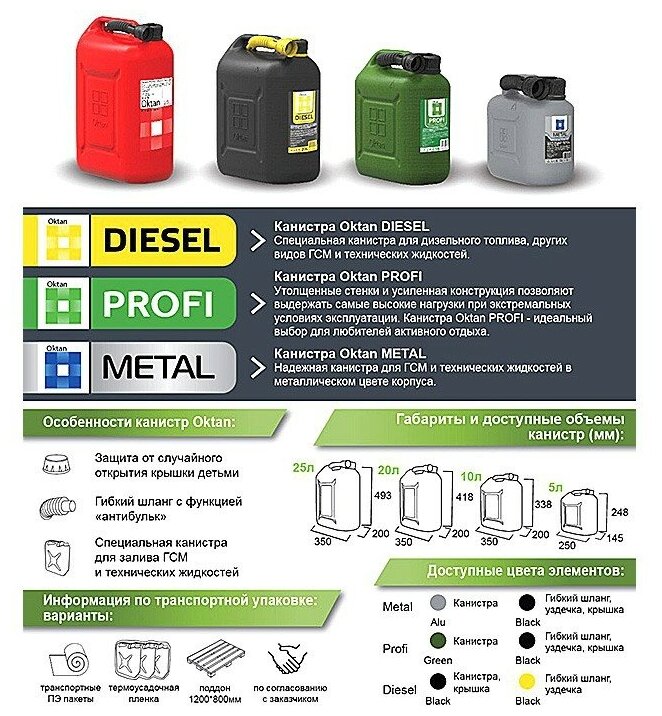 Канистра OKTAN Profi