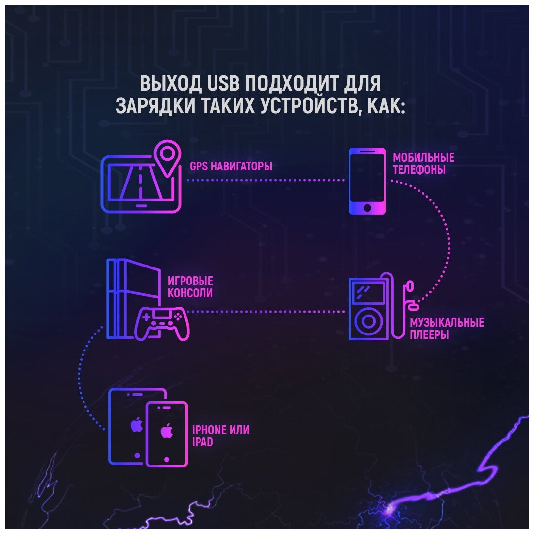 Разветвитель прикуривателя 3 гнезда 120W + 2хUSB разъемa 5V-21А 1А с выключателем 12/24V