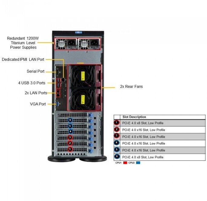 Сервер Supermicro SuperServer 740P-TR без процессора/без ОЗУ/без накопителей/количество отсеков 35" hot swap: 8/LAN 1 Гбит/c