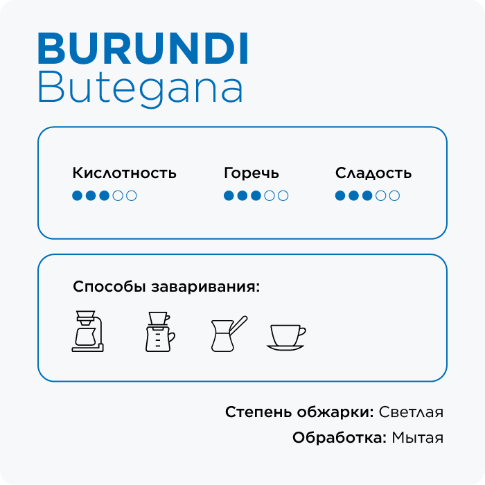 Кофе в зёрнах, 250г для фильтра Burundi Butegana, rockets.coffee - фотография № 2