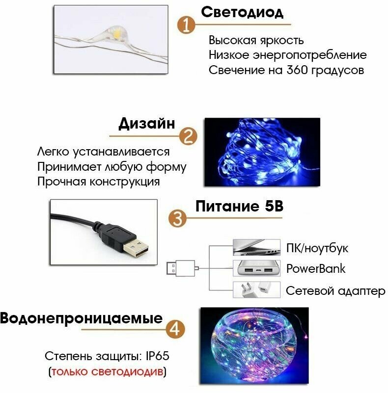 Зеленая светодиодная лента 5м (USB) Огонек OG-LDL08 - фотография № 4