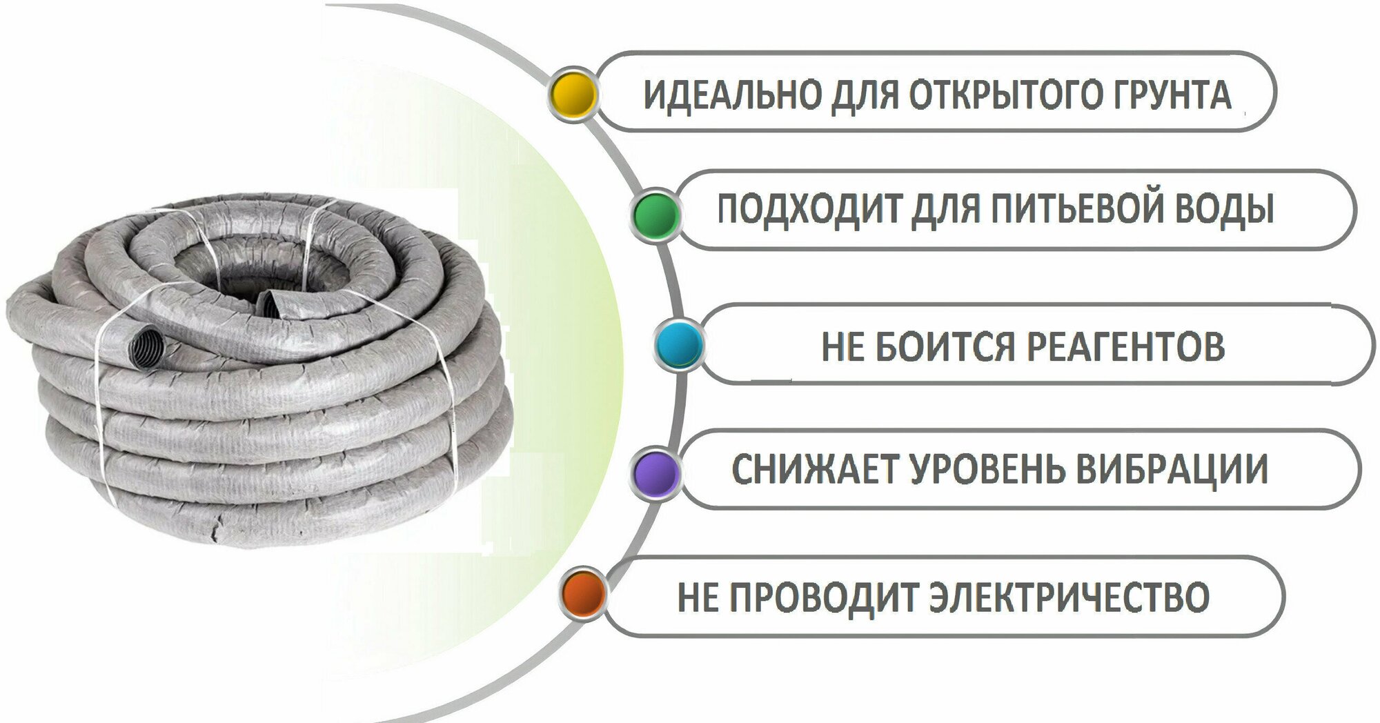 Дренажная труба 110мм/50м, перфорировано-гофрированная, с текстильной оболочкой, сделана из полиэтилена низкого давления. Используется для приема и передачи воды, осушения и полива почвы.