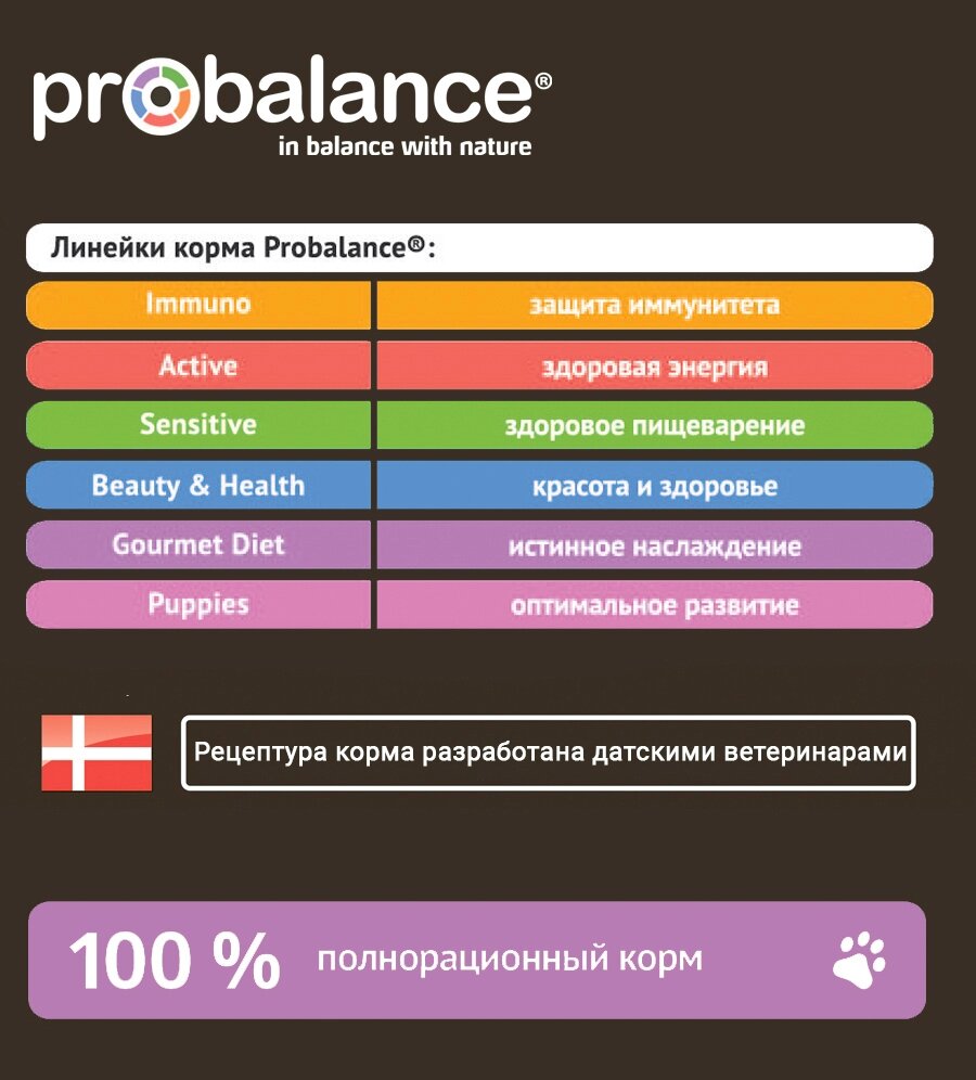 Сухой корм для собак Probalance Adult Gourmet Diet с говядиной и кроликом 15кг - фото №19