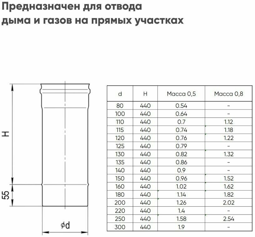 Дымоход 0,5м (430 0,5 мм) Ф220 Ferrum - фотография № 2