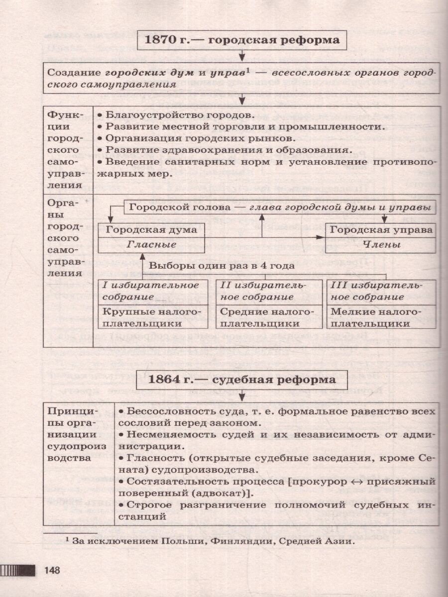 ОГЭ. История. Комплексная подготовка к основному государственному экзамену: теория и практика - фото №3