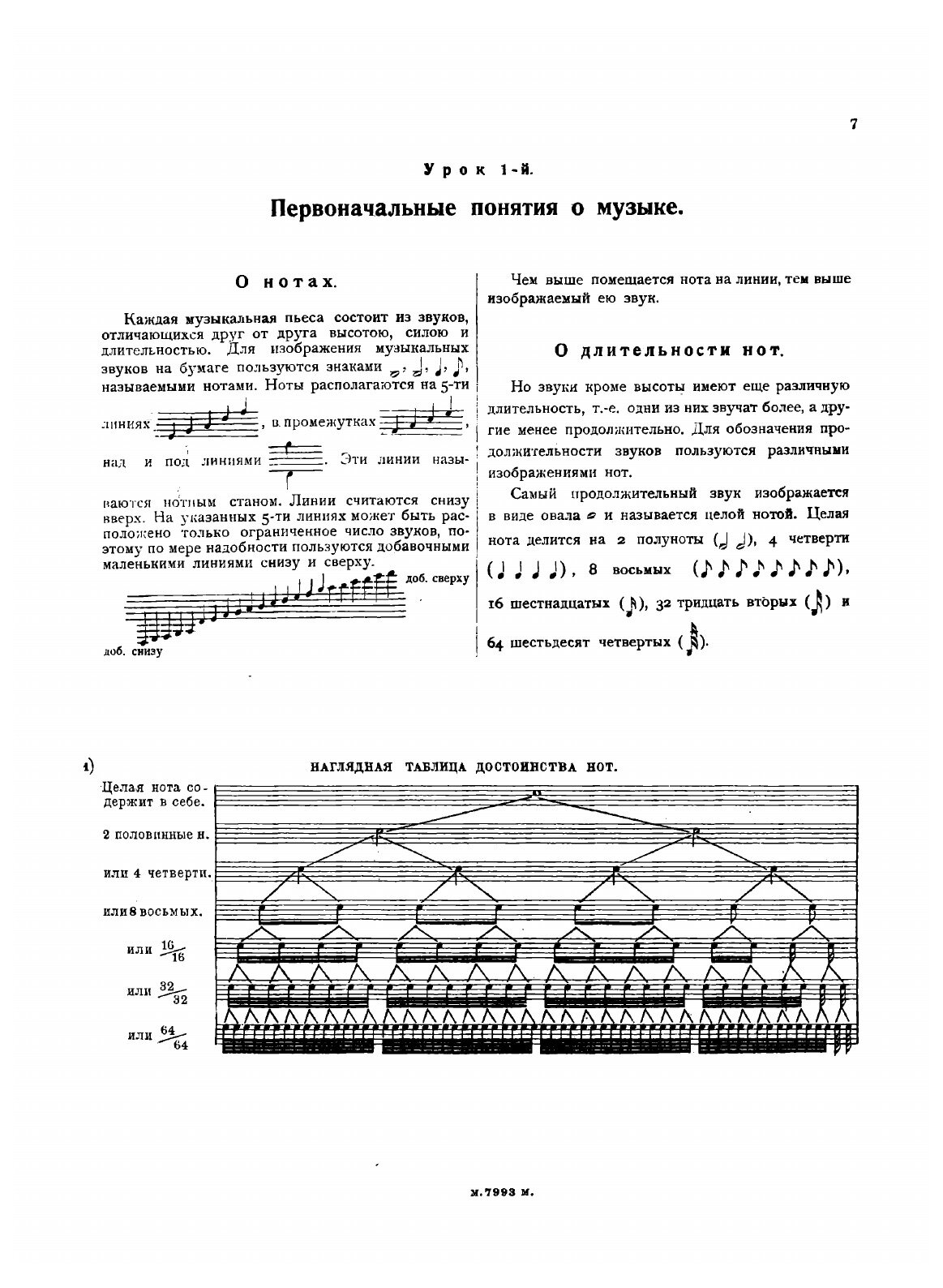 Самоучитель для гитары семиструнной. По нотной и цифровой системам