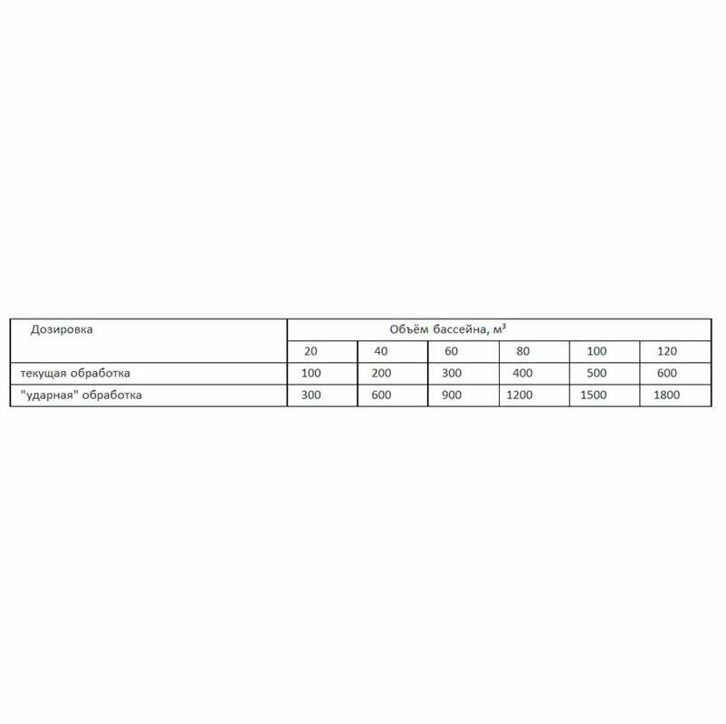 Альгицид жидкий для бассейна Альгитинн Маркопул Кемиклс 0.5 л (0.5 кг) - Химия для дезинфекции и очистки воды бассейна / Средство для ухода за водой "Маркопул" — фото 1