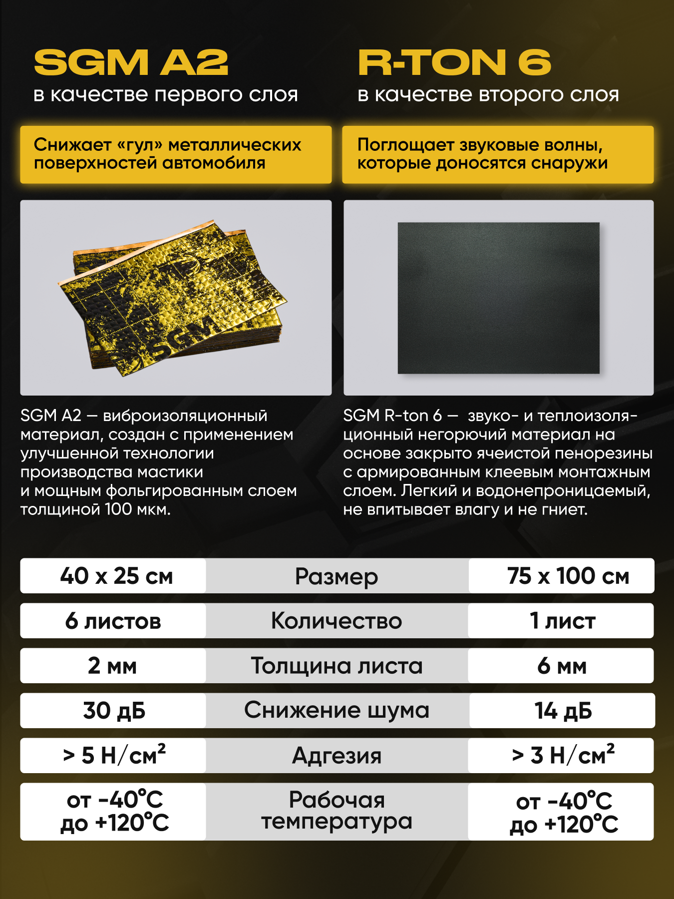 Комплект шумоизоляция для капота автомобиля от SGM. Виброизоляция, универсальная звукоизоляция. Шумка для авто — фото 1