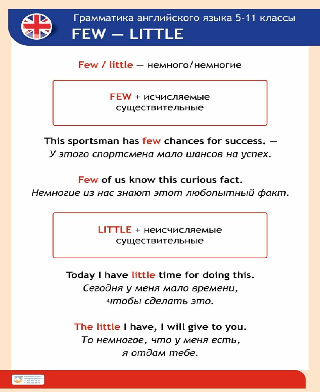 Таблицы Грамматика англ яз 5-11 класс