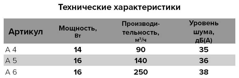 Вентилятор вытяжной осевой AURAMAX A 6-02, с тяговым выключателем, тонкая лицевая панель, D 150 мм, белый - фотография № 11