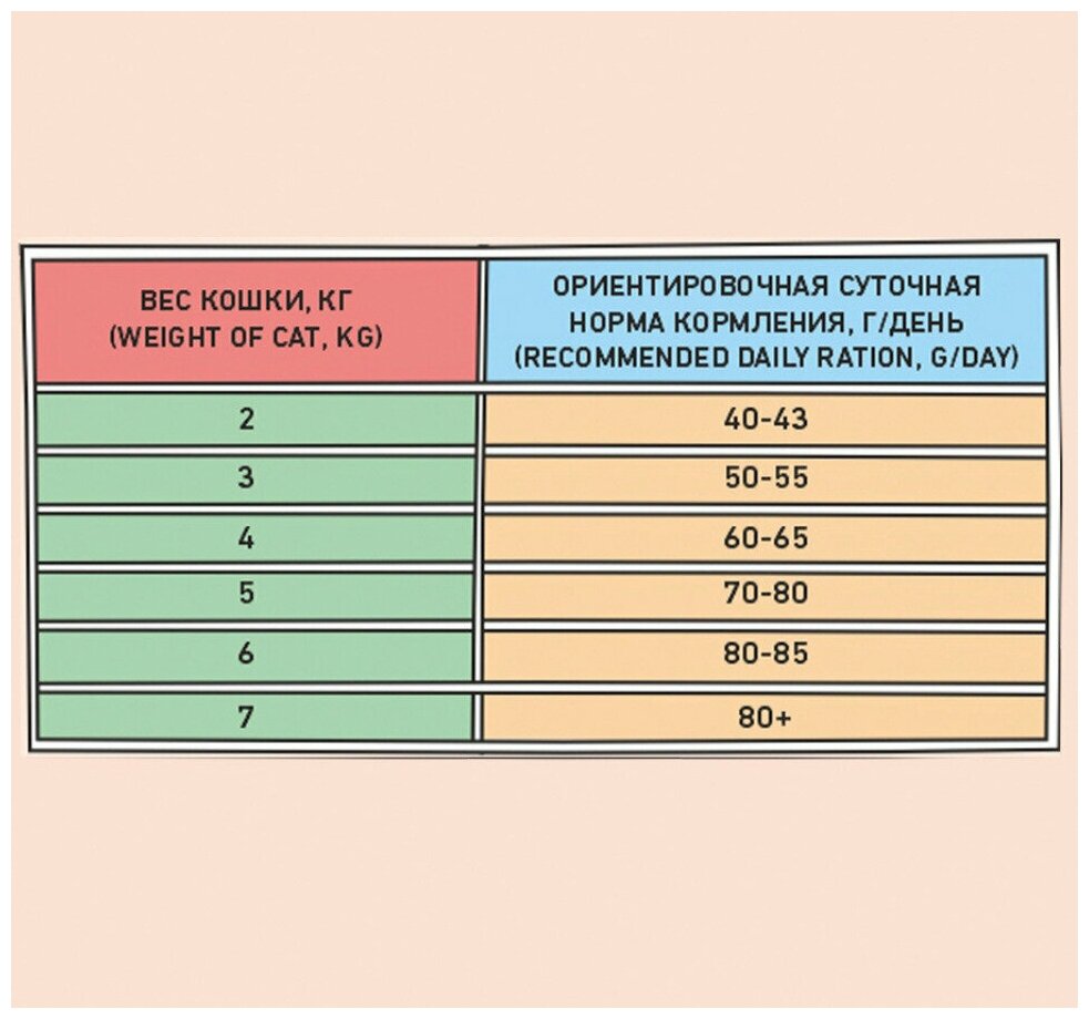 ZILLII (Зилли) Light/Sterilized Cat Корм сухой для взрослых кошек с избыточным весом и стерилизованных 2 кг Индейка с Ягнёнком, гипоаллергенный - фотография № 3