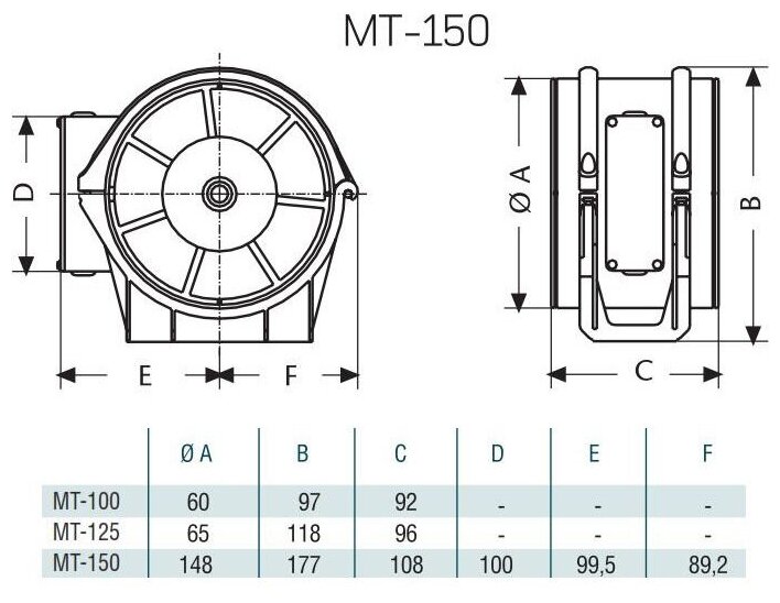 Канальный вентилятор Cata MT-150 - фотография № 3