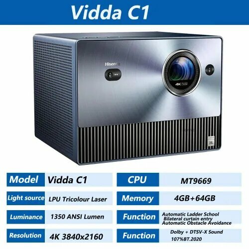 Проектор С1 3840х2160 4к 9279900₽