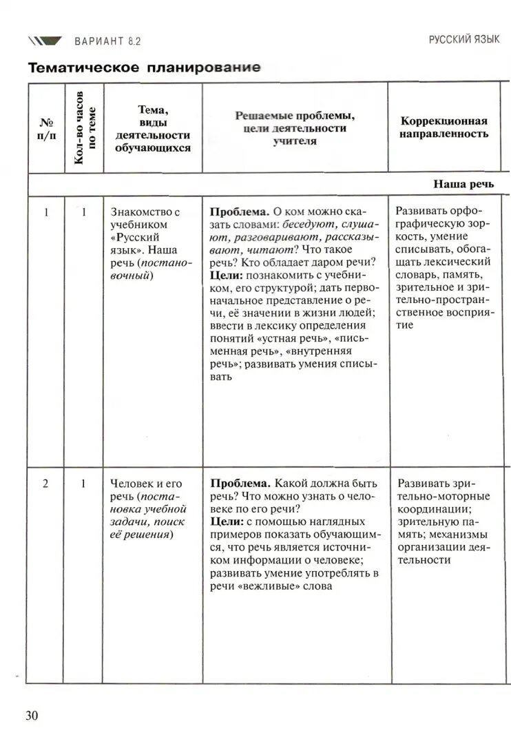 Примерные рабочие программы для обучающихся аутистического спектра. 2 класс. Вариант 8.2 - фото №10