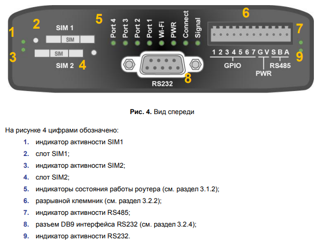 3G-роутер iRZ RU21