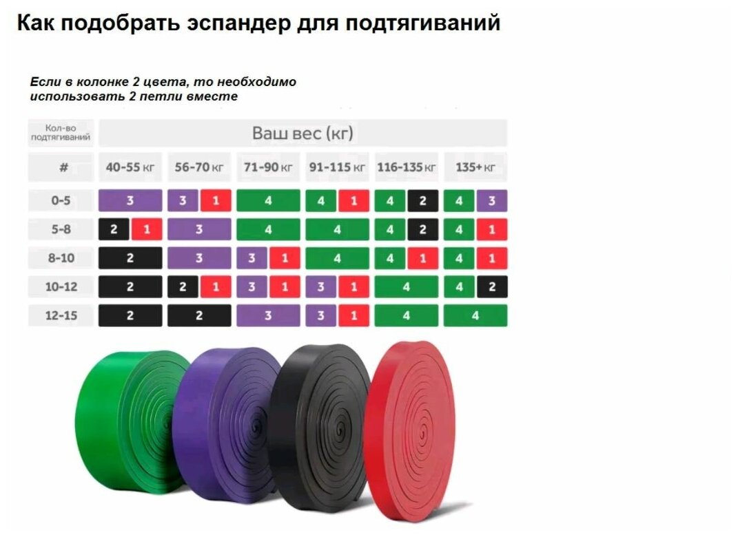 Набор эспандеров (фитнес-петли) Resistance Bands Fitness Sport 4 шт.