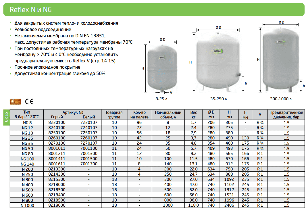 Мембранный расширительный бак Reflex N 8 для закрытых систем отопления, цвет белый - фотография № 2