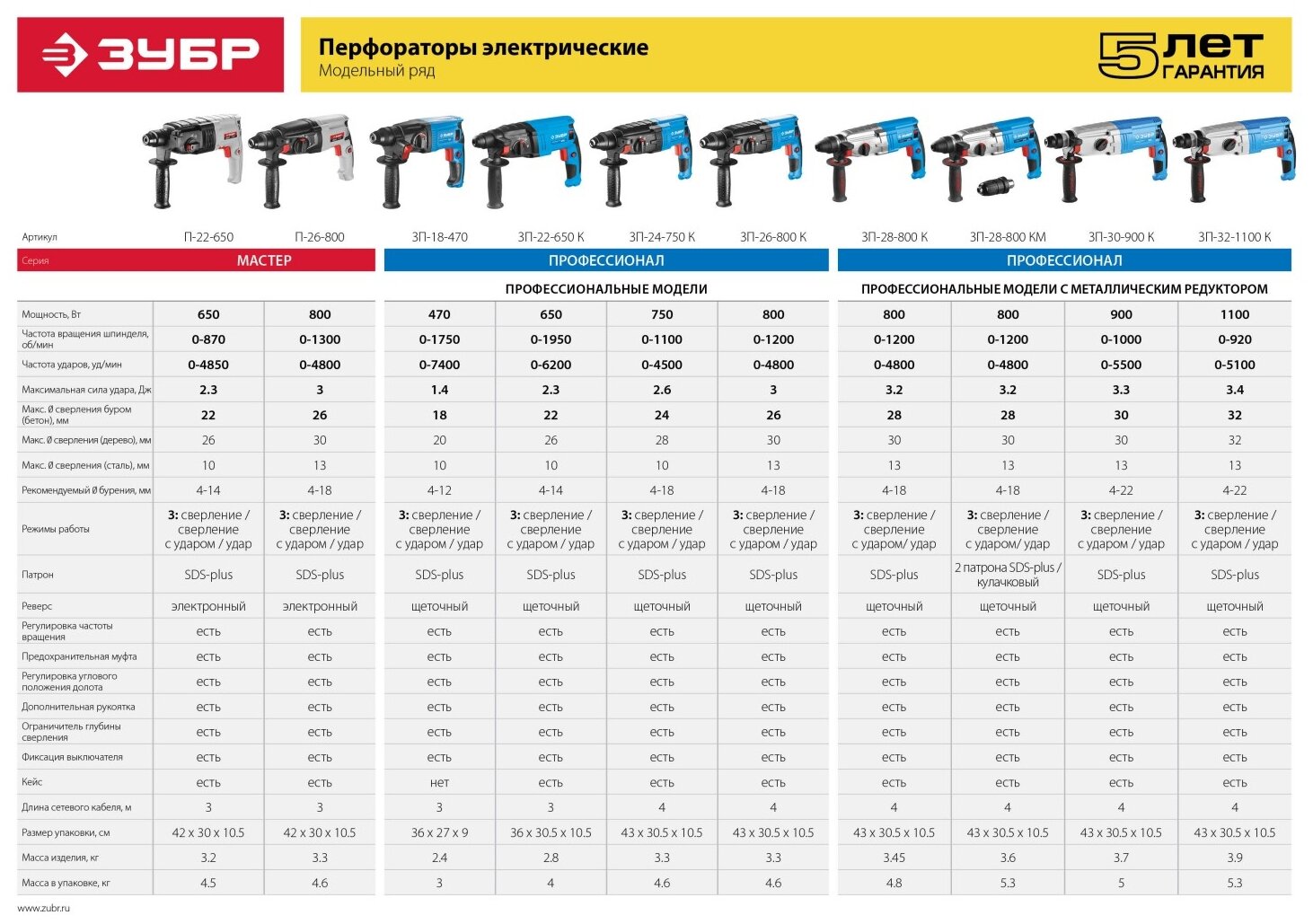 Перфоратор Зубр ЗП-26-800 К патрон:SDS-plus уд.:3Дж 800Вт (кейс в комплекте) - фотография № 8