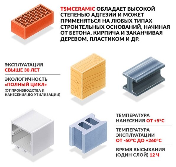 Жидкая теплоизоляция TSMCERMIC-Home 1л, для дома, квартиры и дачи - фотография № 5