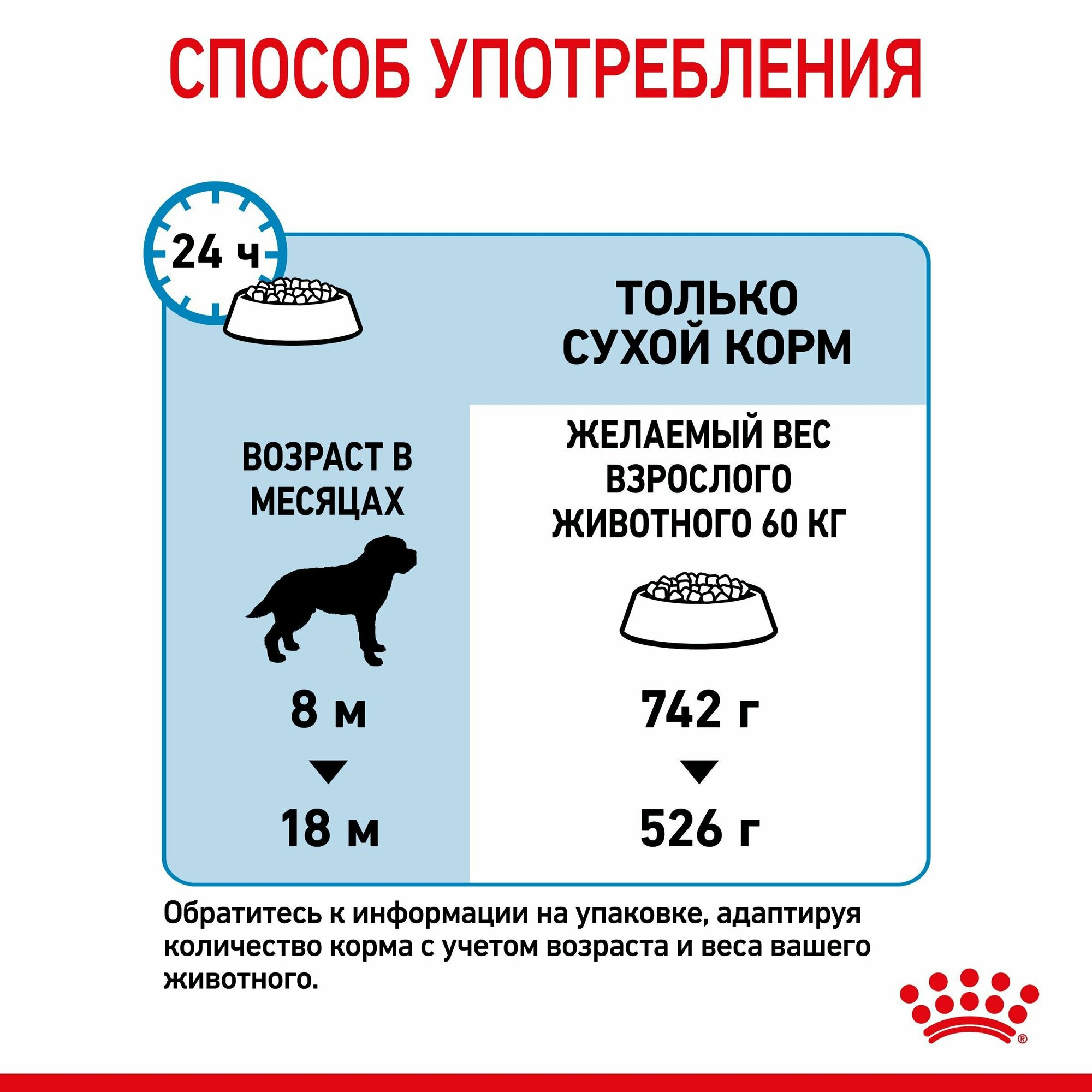 Корм для собак Royal Canin Корм Giant Junior (Джайнт Юниор) сухой для щенков очень крупных размеров до 8 месяцев, 3,5 кг - фотография № 20