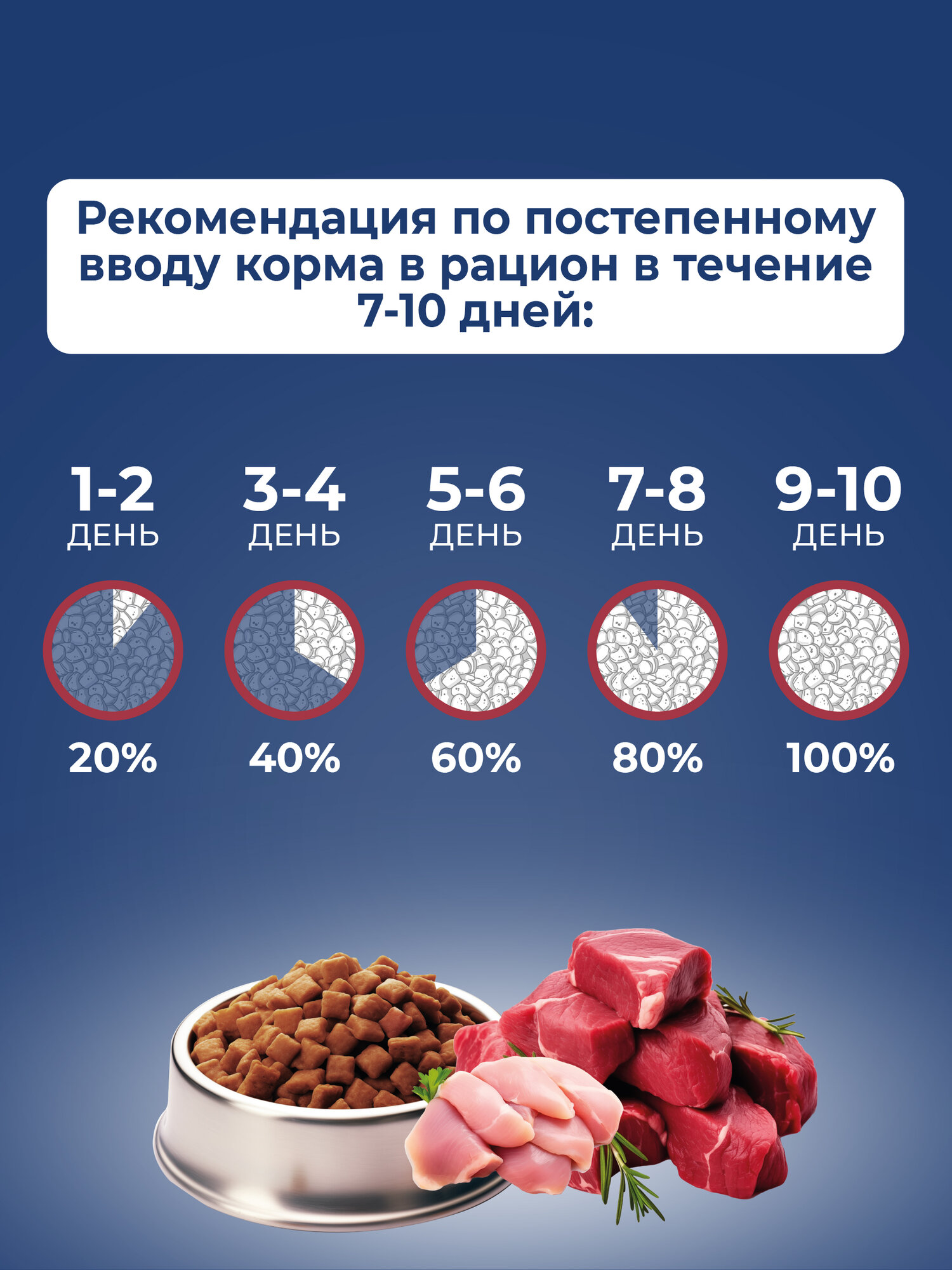 Dog`s Menu Adult HOME 10 кг полнорационный сухой корм для домашних собак всех пород с индейкой — фото 1