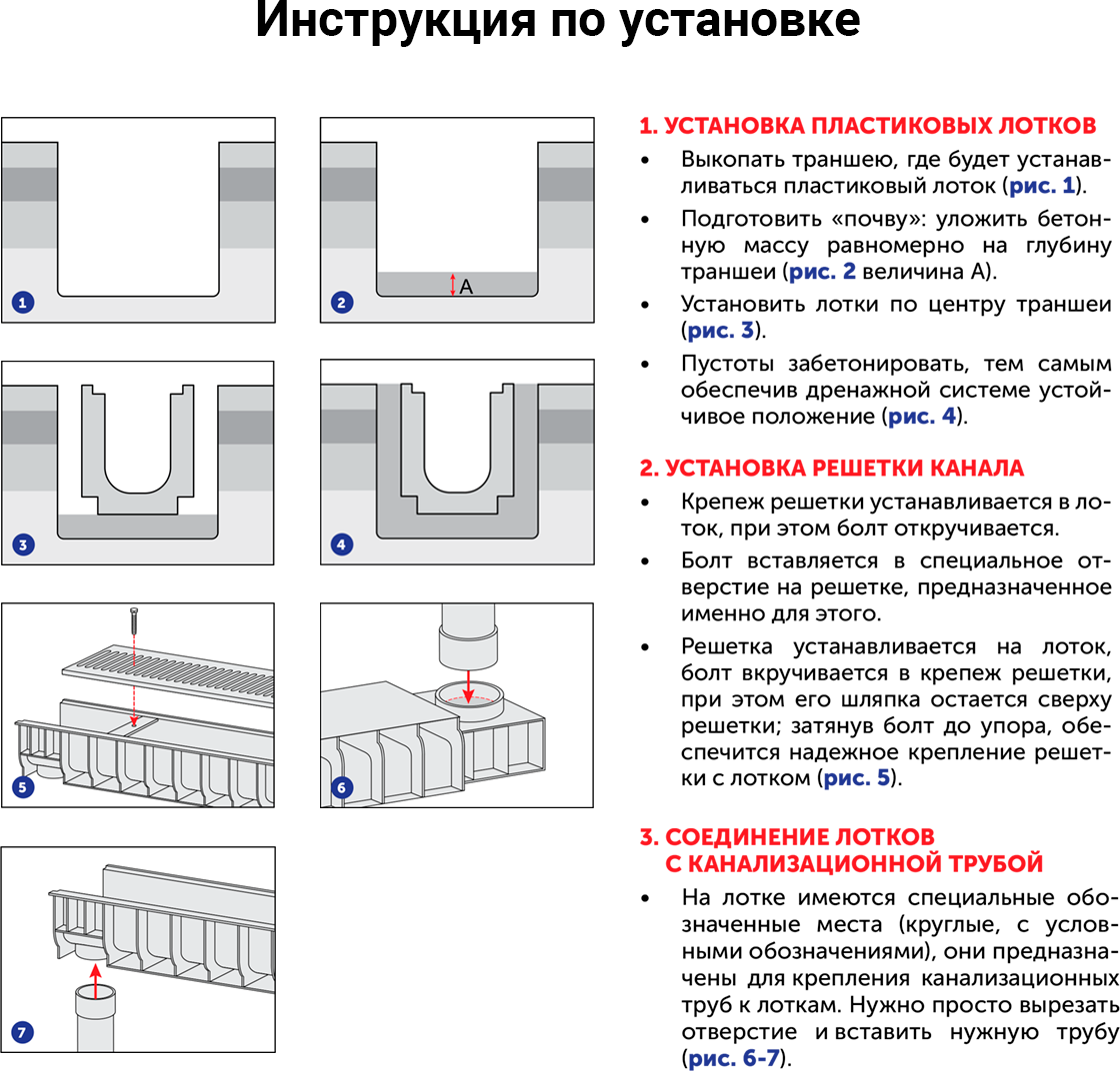 Лоток (канал) водоотводный пластиковый 1000x130x110мм - фотография № 3