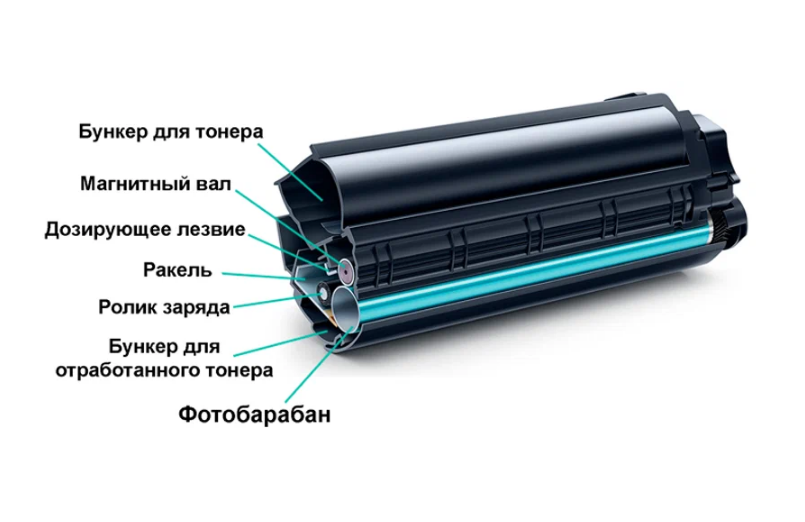 Комплект струйных картриджей BCI-16 Cyan, Yellow, Magenta для принтера Кэнон, Canon PIXMA iP 90