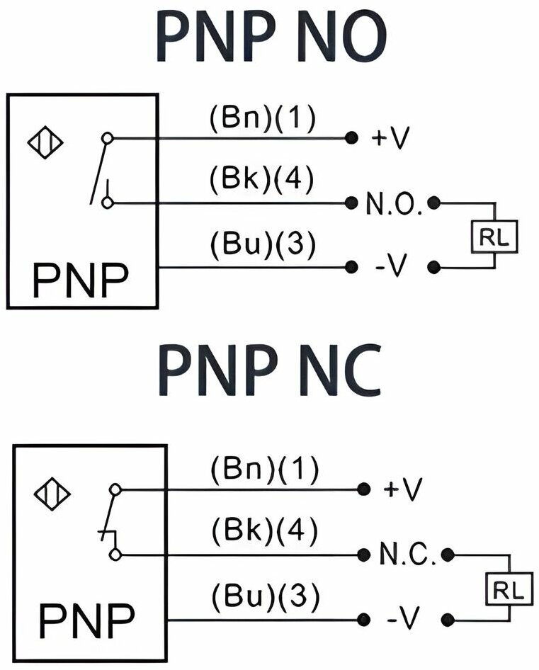 Датчик индуктивный SN04-P 18*36 срабатывание сбоку 5мм PNP NO