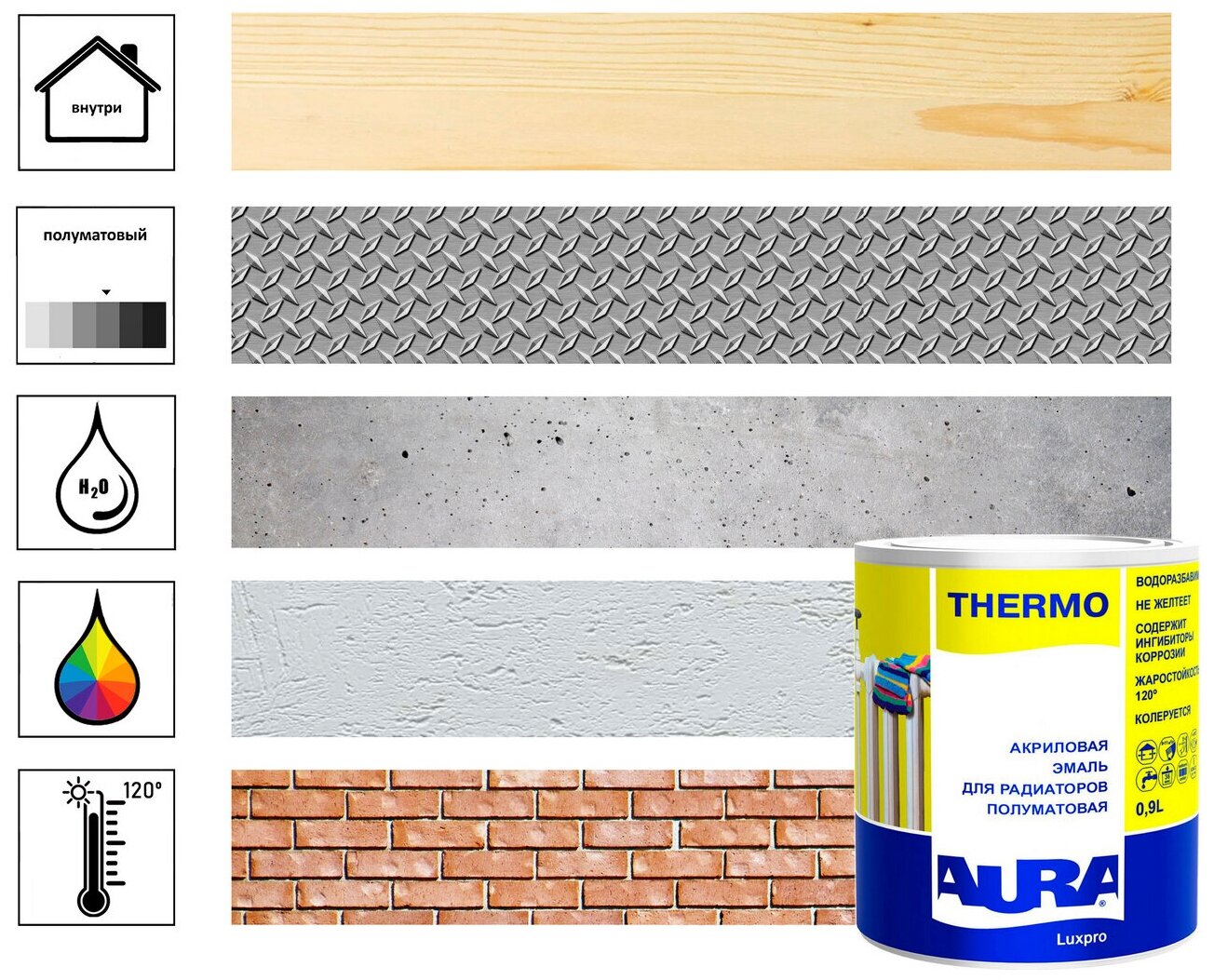Эмаль полуматовая для радиаторов "Aura Luxpro Thermo 0,9л"