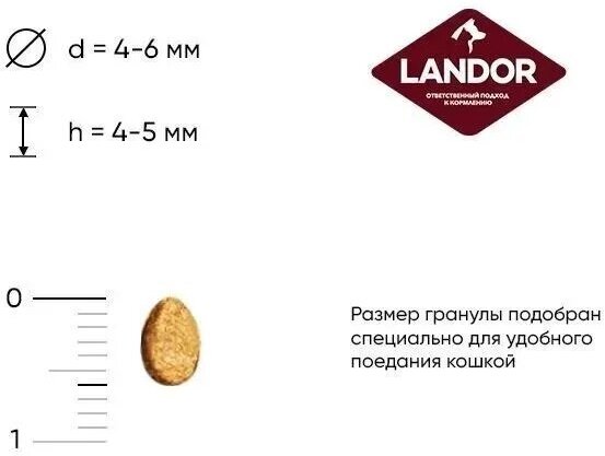 Полнорационный сухой корм LANDOR для котят с креветками 400г - фотография № 2