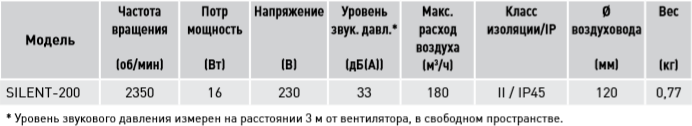 Бытовой вентилятор Soler&Palau - фото №10