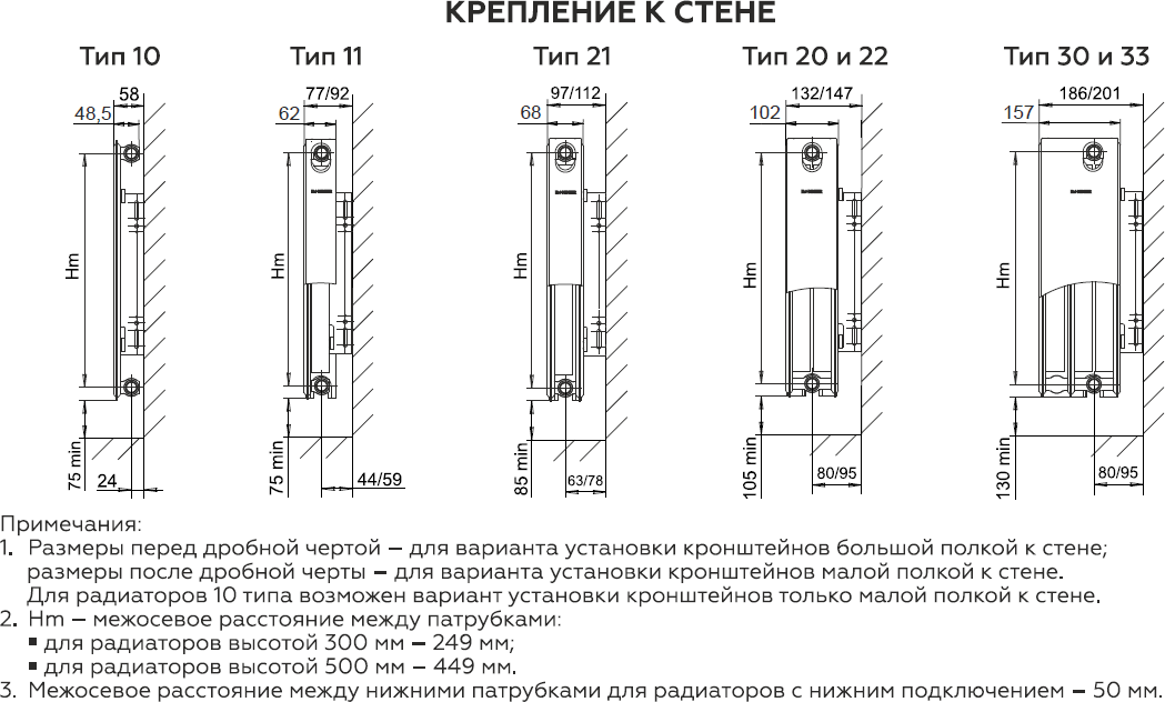 Радиатор панельный ROMMER Compact 11 500, кол-во секций: 1, 13.5 м2, 1353 Вт, 1100 мм.стальной - фотография № 9