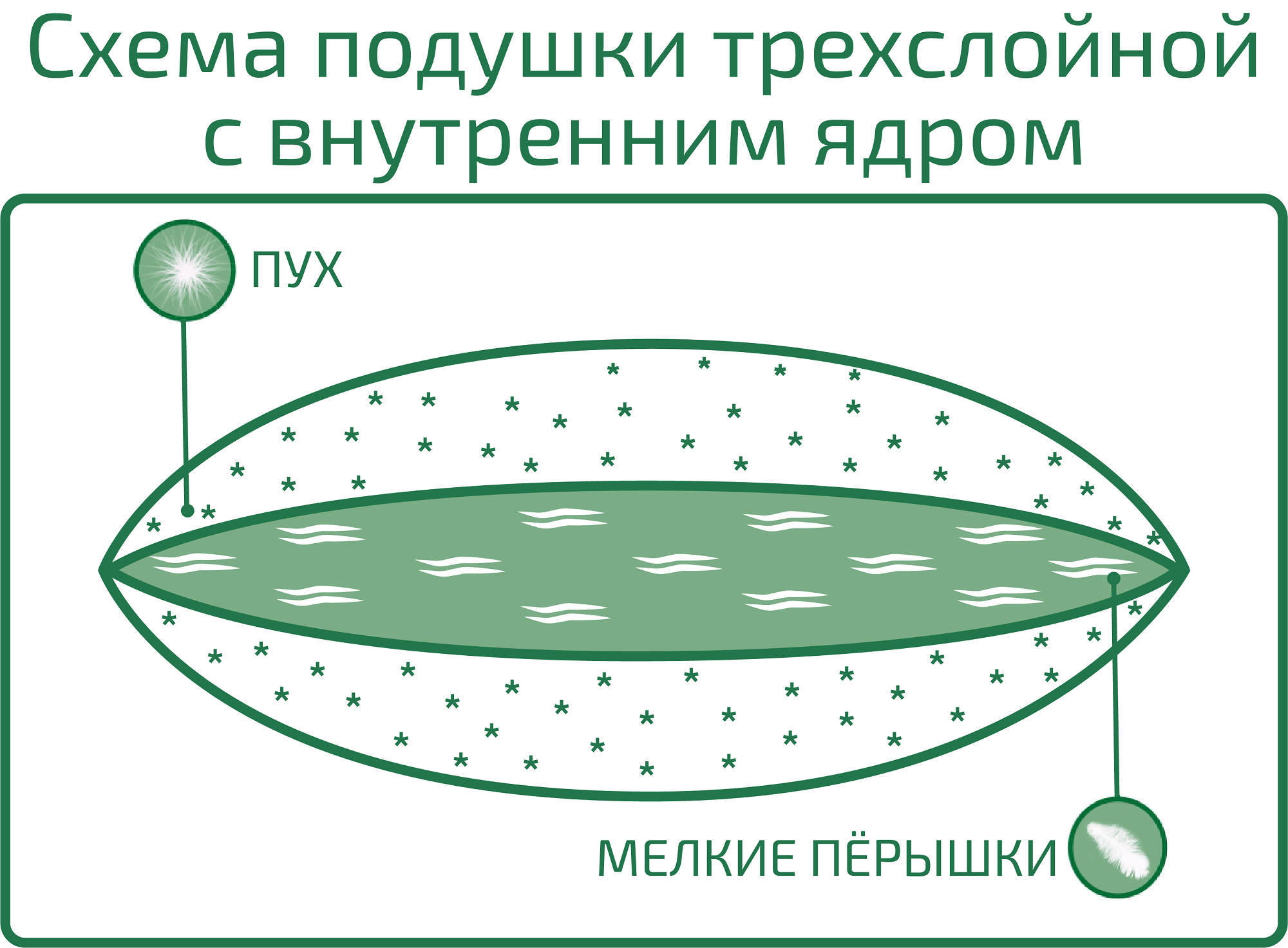 Nature'S Подушка Женская (68х68)