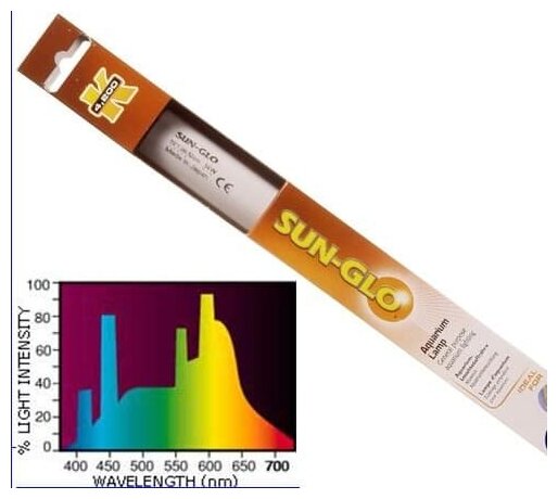 Аквариумная лампа Hagen Sun-Glo 30 Вт