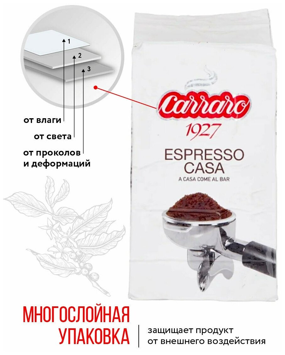 Кофе молотый Carraro Espresso Casa 250 гр в/у - фотография № 9