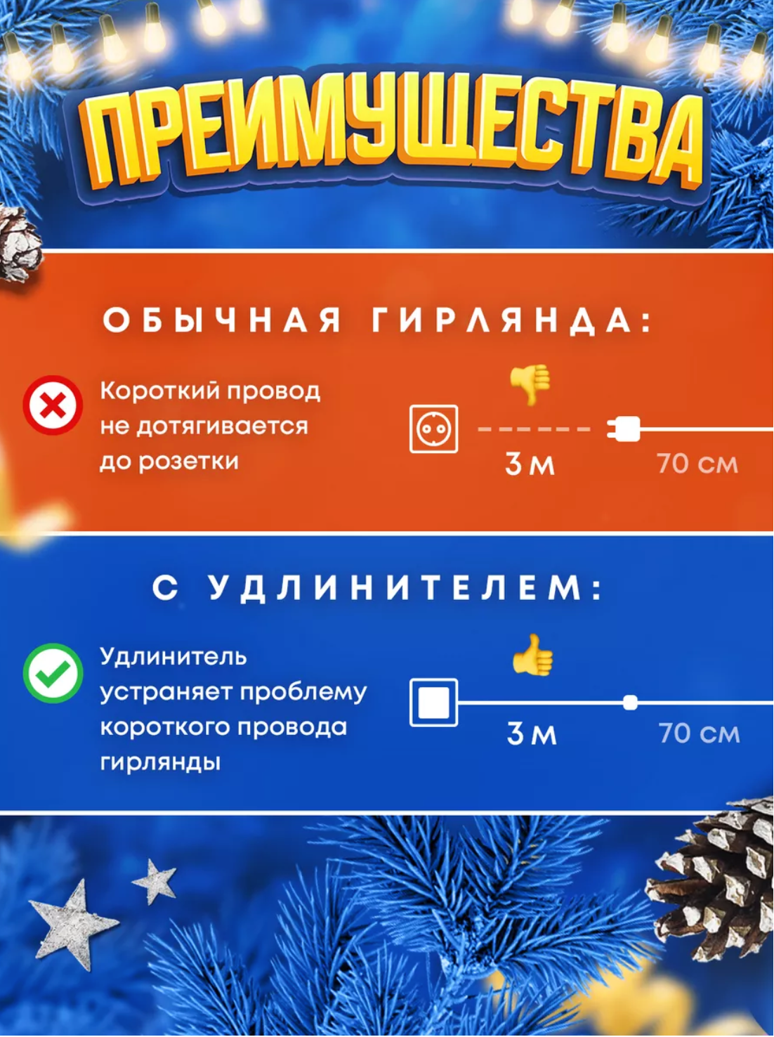 Удлинитель для гирлянды 3 метра — фото 1