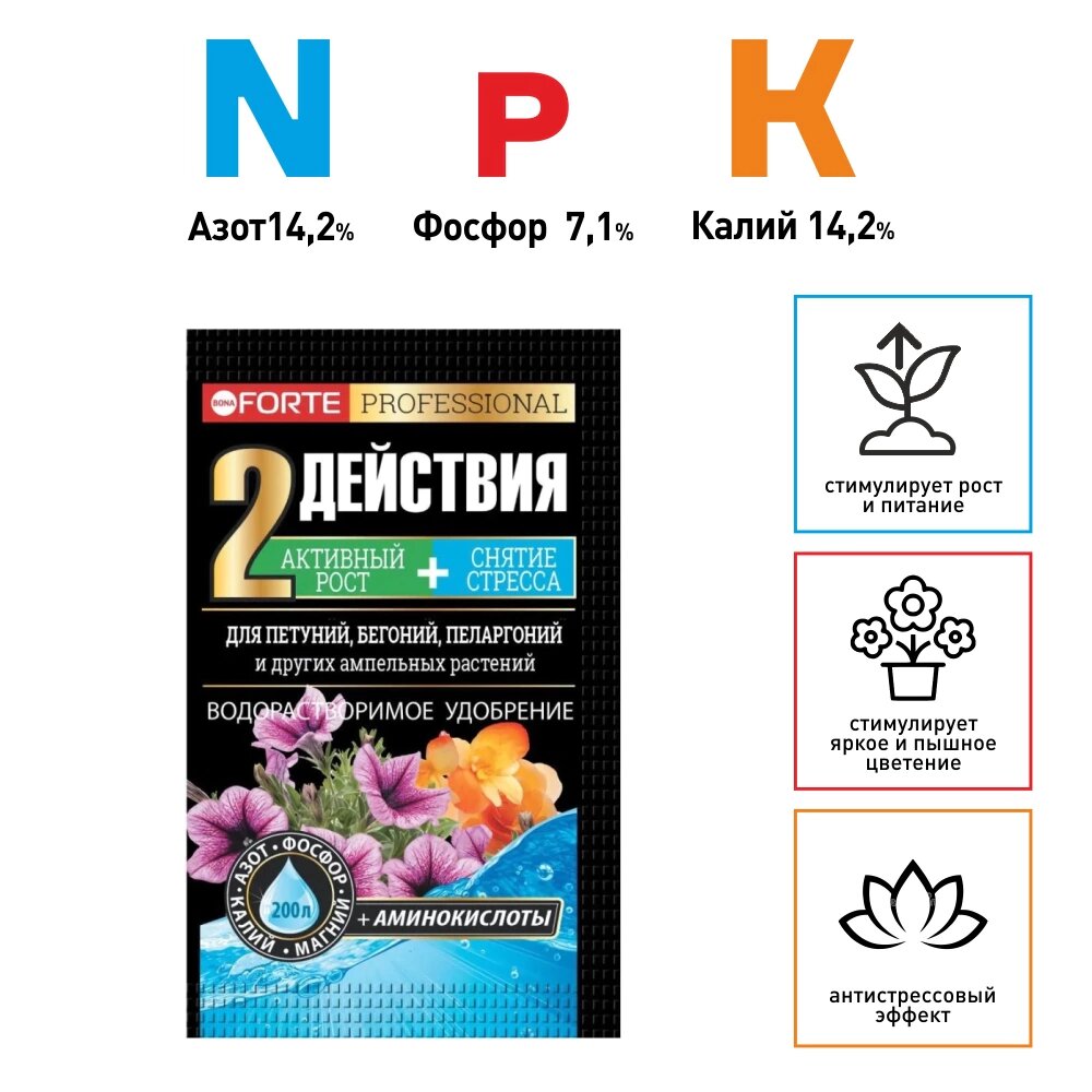 Удобрение минеральное для петуний, бегоний, пеларгоний Bona Forte 100 г