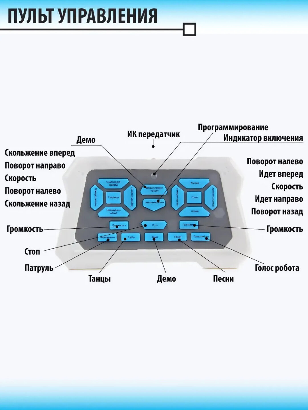 Радиоуправляемый робот, робот на пульте со звуком, интерактивная игрушка — фото 1