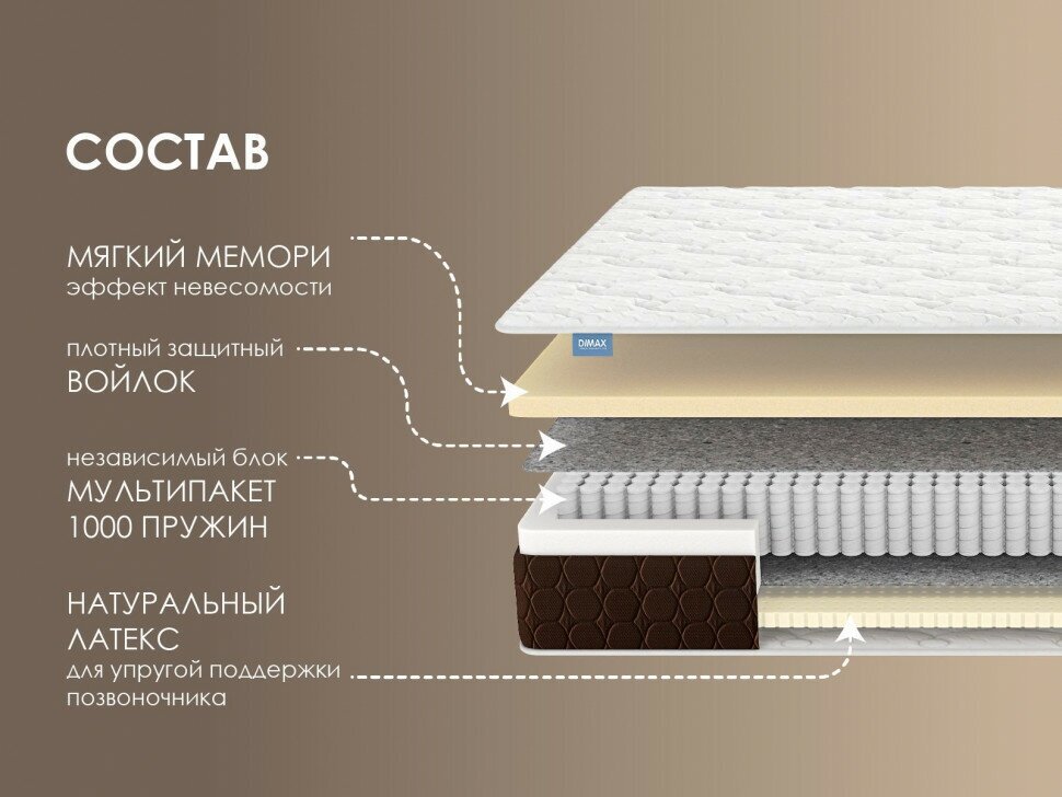 Матрас Димакс Мега Мемо софт 140 х 200