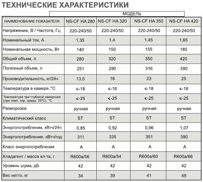 Морозильная камера Nesons NS-CFHA350 (ларь), объем 350 л, 2 корзины, с замком, цвет белый - фотография № 10