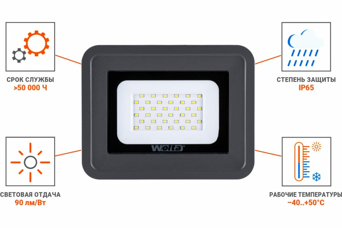 Прожектор светодиодный Wolta WFL-30W/06, 30 Вт, свет: холодный белый - фотография № 20