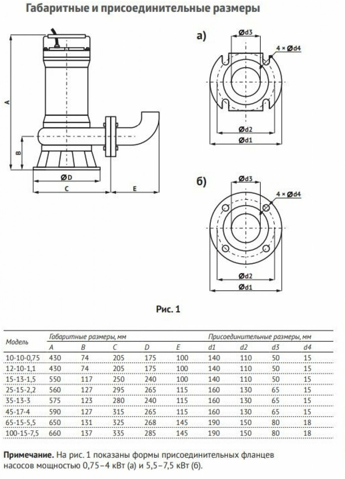 Фекальный насос UNIPUMP FEKAMAX 10-10-0,75 (750 Вт) - фотография № 9