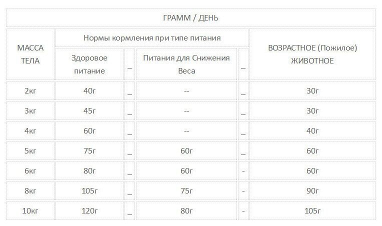 Сухой корм для кошек Acana Regionals Pacifica, беззерновой, с рыбным ассорти 1.8 кг - фотография № 2