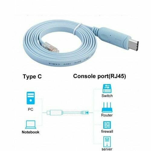 Кабель-адаптер консольный USB-C RJ45