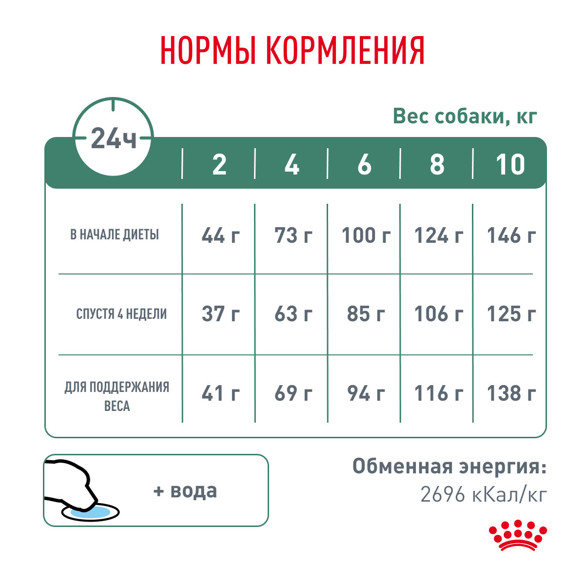 Сухой корм Royal Canin VD Satiety Small Dog для взрослых собак менее 10 кг при ожирении, 3 кг - фото №17