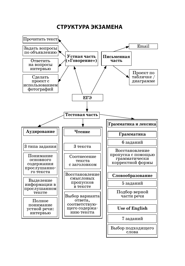 Английский язык (Алина Владимировна Грачева) - фото №15
