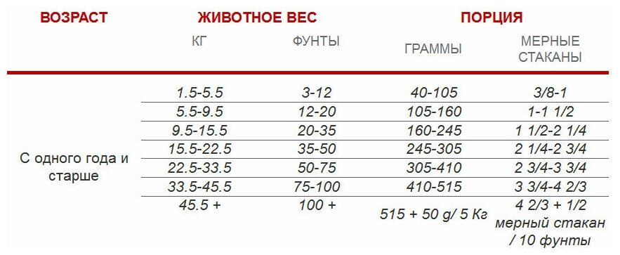 Сухой корм для собак 1st Choice беззерновой, гипоаллергенный, при чувствительном пищеварении с уткой и картофелем 1 уп. х 3 шт. х 350 г - фотография № 3