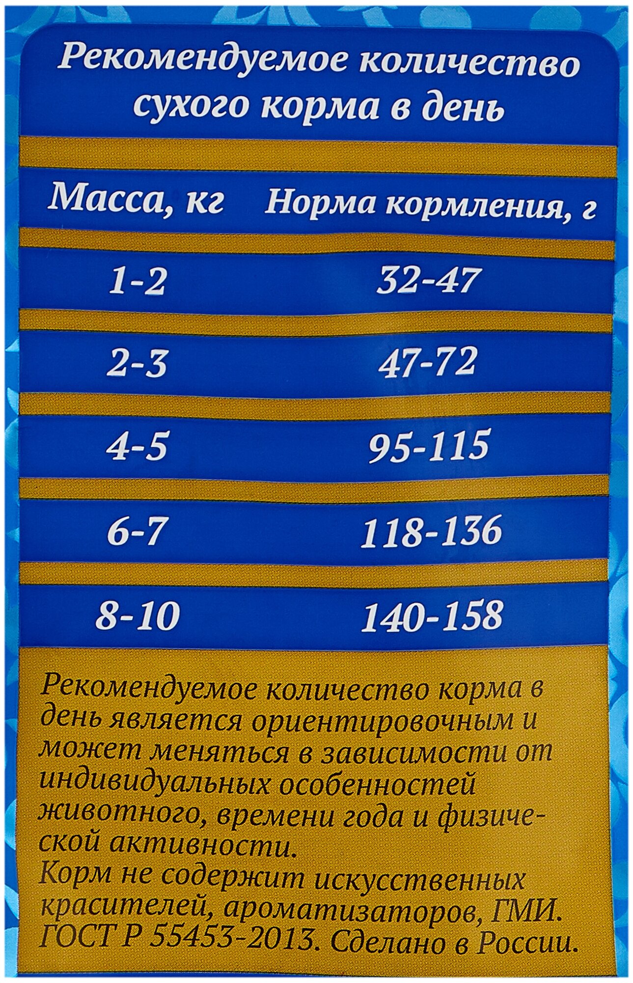 Родные корма сухой корм для взрослых стерилизованных кошек 30/14 5 русских фунтов (2,045 кг) - фотография № 4