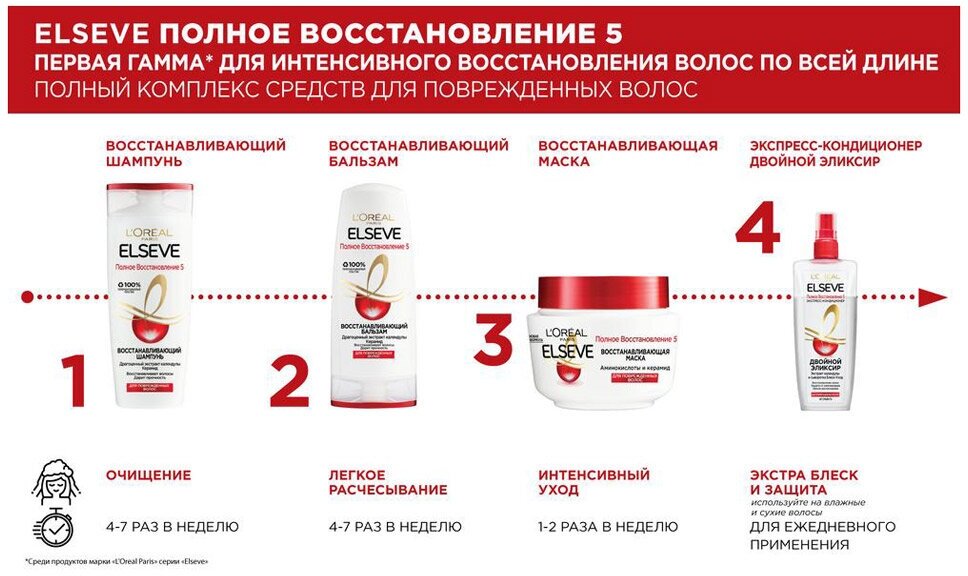 Экспресс-кондиционер для волос L’Oréal Paris Elseve Полное восстановление 5 для поврежденных волос, 200 мл L'OREAL - фото №10