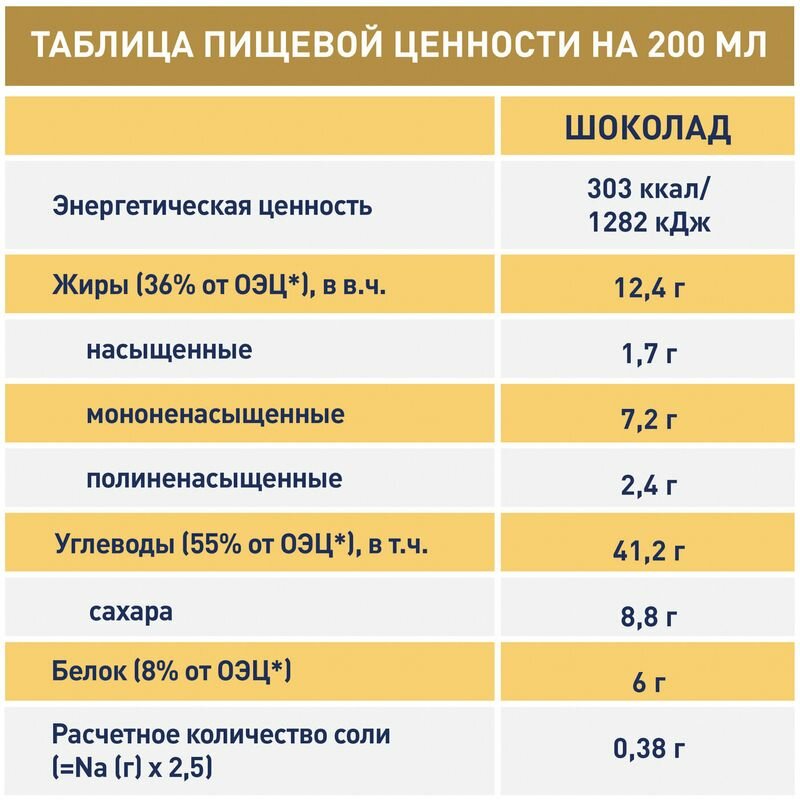 Смесь Resource Clinutren Junior "Шоколад", 200мл Nestle Health Science - фото №13